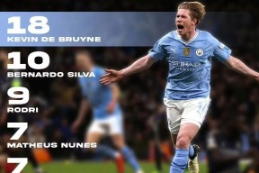 j9九游会官方入口 -包含德布劳内赛事官方发布突破纪录新规，拜仁争议不断！的词条